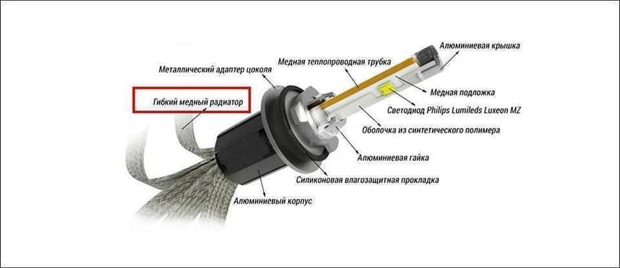 Медный радиатор светодиодной лампы