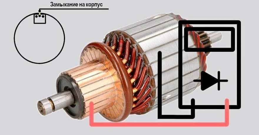 Диагностика короткого замыкания якоря генератора