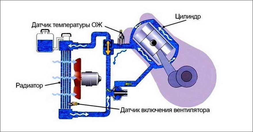 Место установки датчика ТОЖ