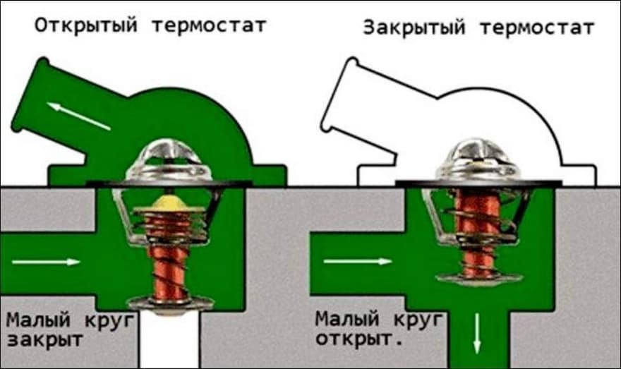 Принцип работы термостата