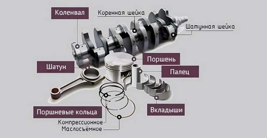 Устройство двигателя внутреннего сгорания