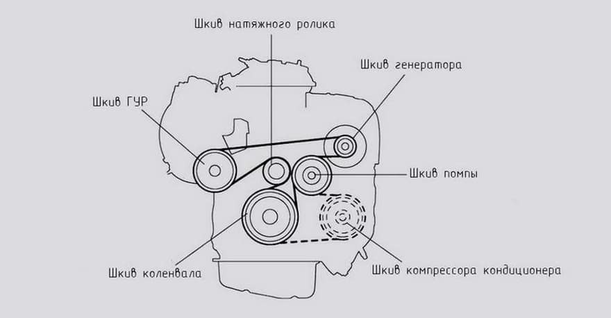 Приводной ремень помпы