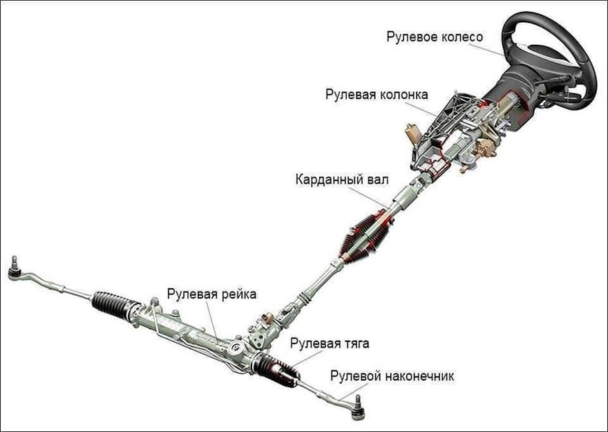 Рулевой механизм