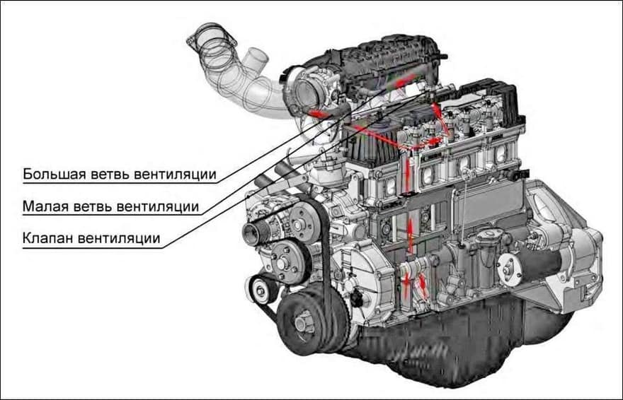 Вентиляция картера