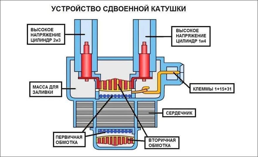 Устройство двухвыводной катушки зажигания