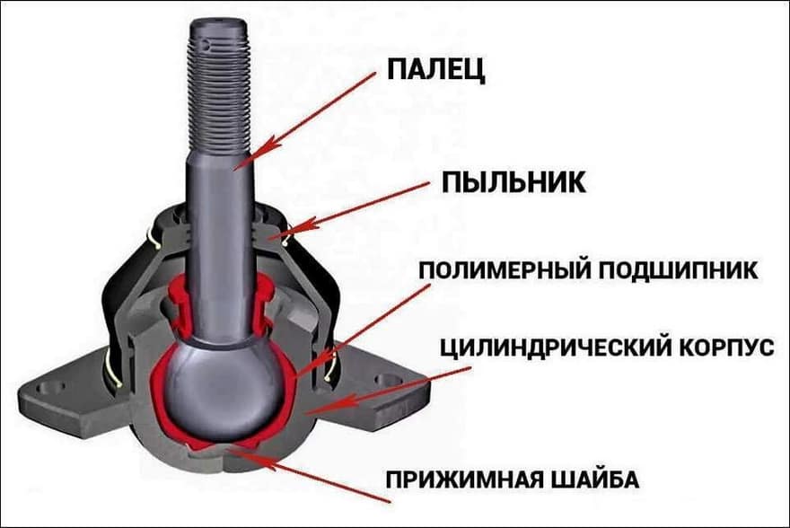 Устройство шаровой опоры