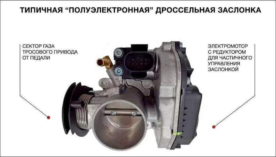 Дроссельная заслонка