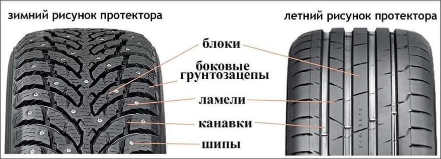 Летняя и зимняя шины
