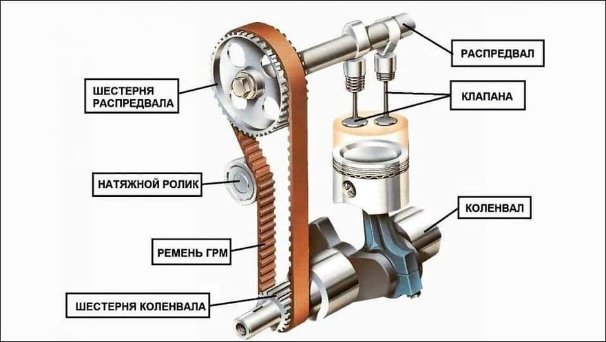 Схема ГРМ