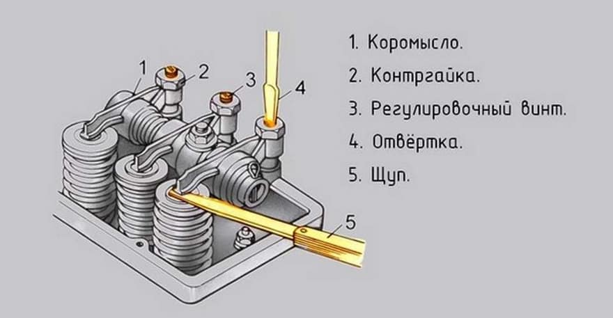После регулировки клапанов стук «на холодную» прекращается