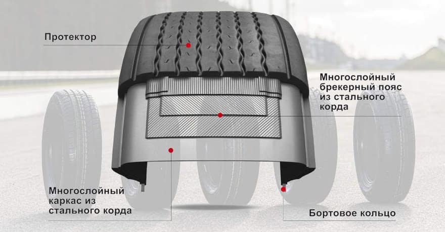 Внутреннее устройство шины
