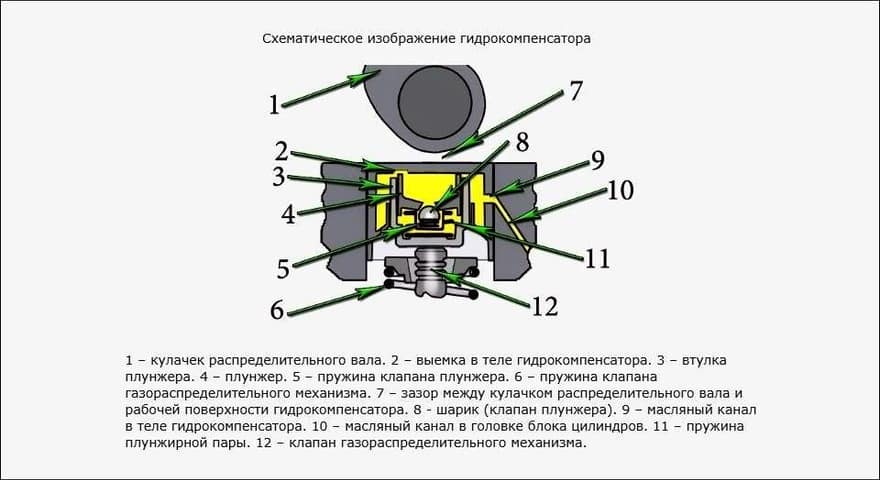 Устройство гидрокомпенсатора