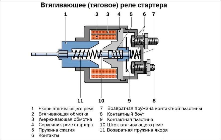 Схема втягивающего реле