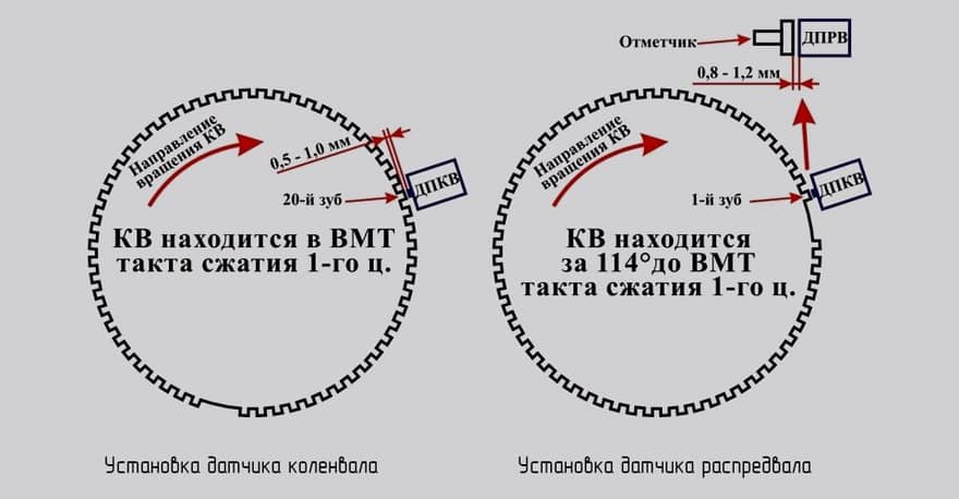 Монтаж датчиков коленвала и распредвала