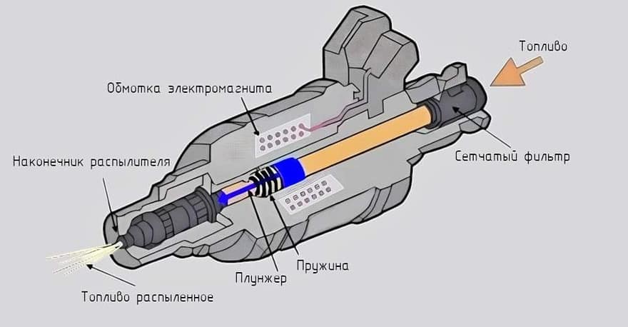 Устройство форсунки