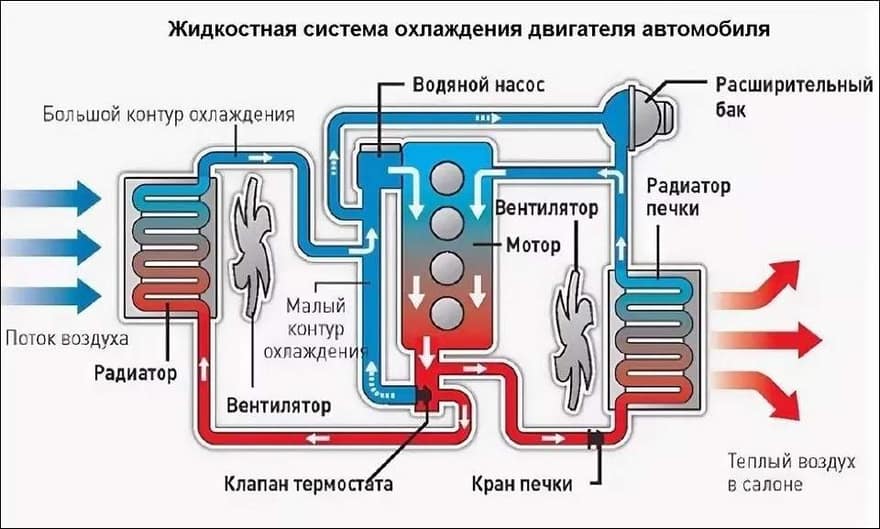 Схема системы охлаждения двигателя