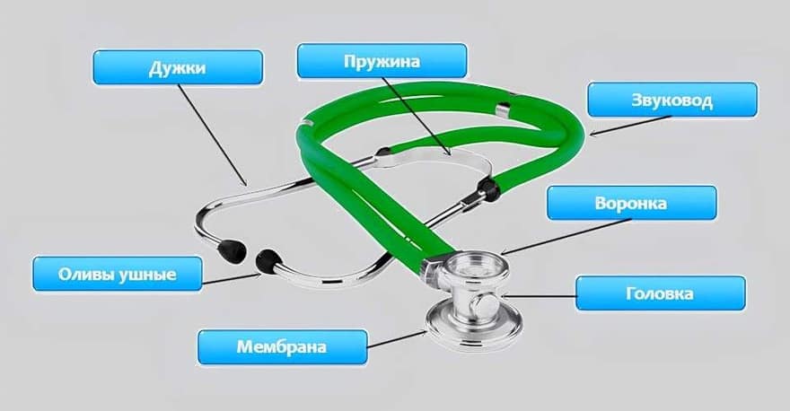 Стетоскоп для диагностики стука клапанов