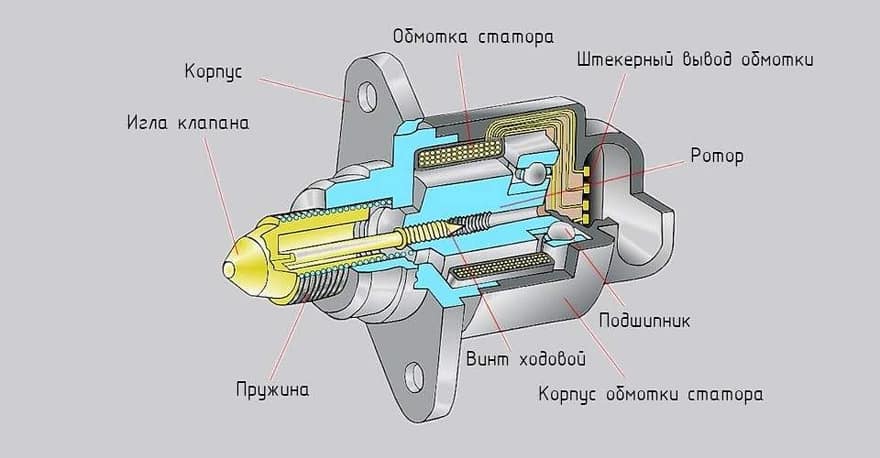 Датчик холостого хода
