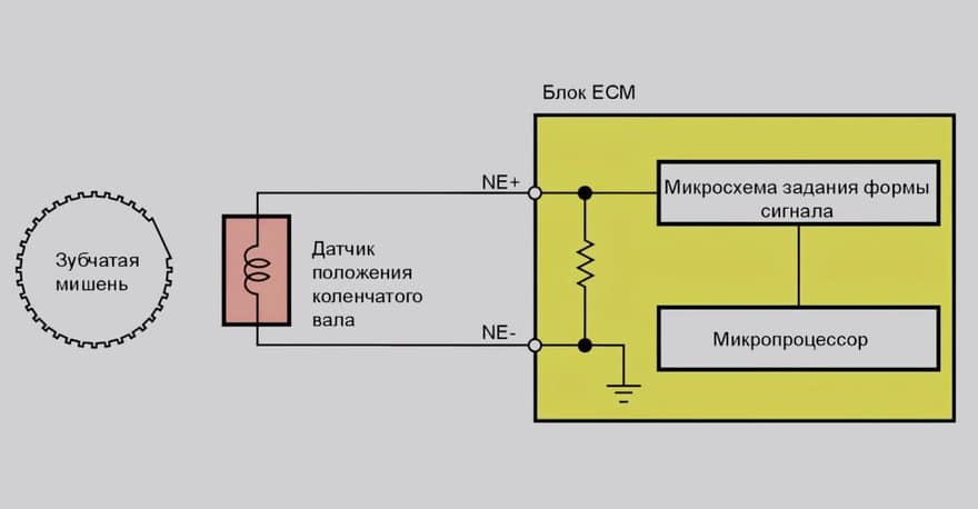 Принцип работы ДПКВ