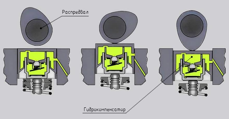 Клапана стучат из-за неисправности гидрокомпенсатора