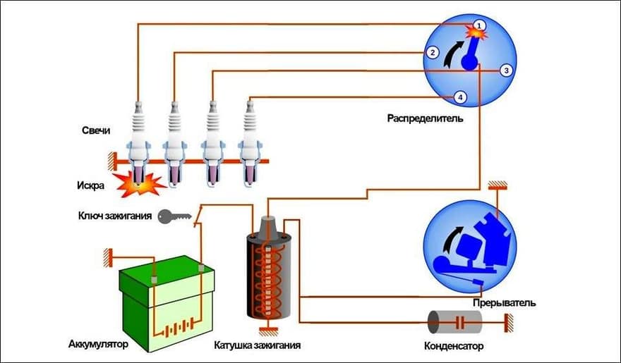 Схема работы катушки зажигания