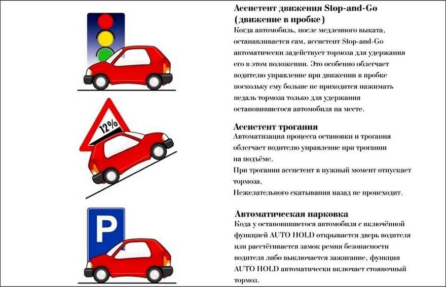 Таблица функций Auto Hold