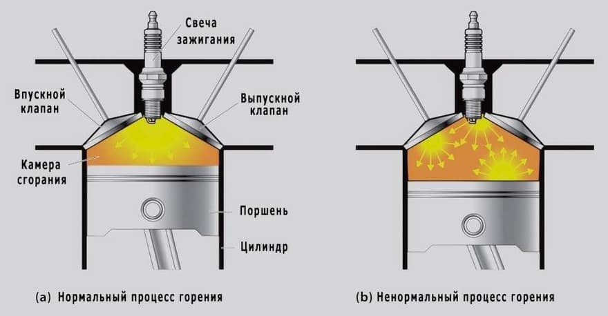 Детонация топлива
