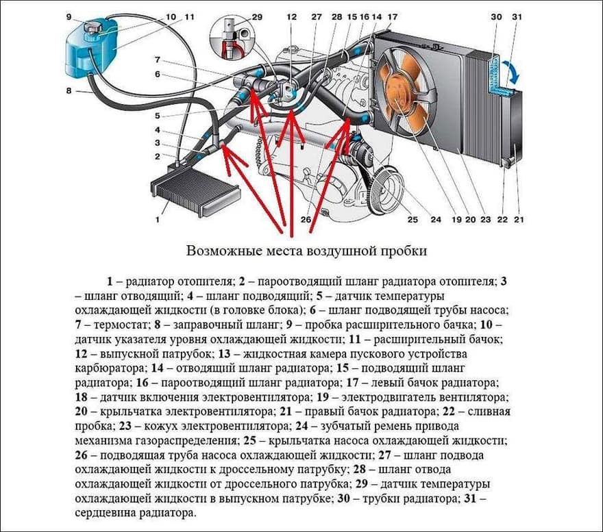 Система охлаждения