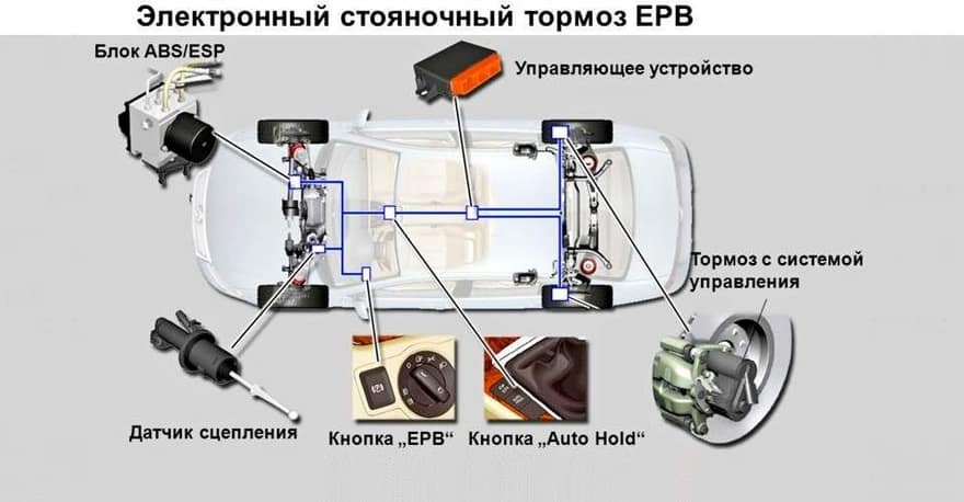 Стояночный тормоз EPB