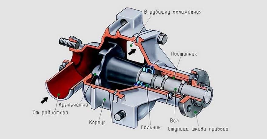 Устройство помпы
