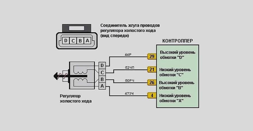 Распиновка регулятора холостого хода