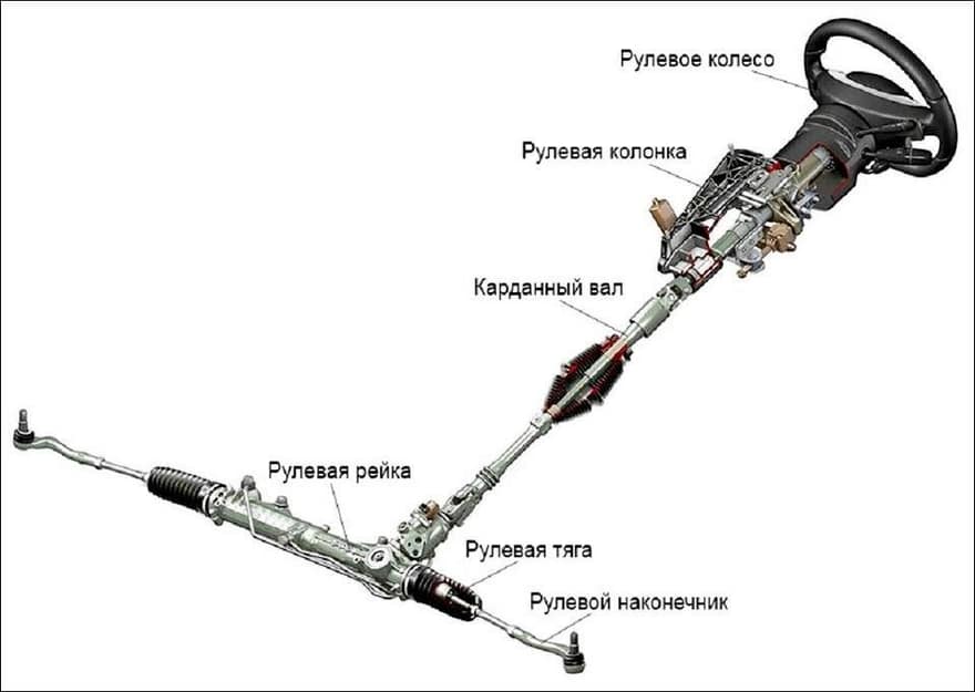 Рулевой механизм