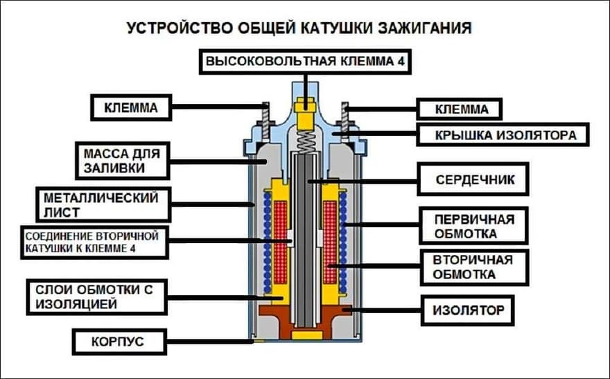Устройство общей катушки зажигания