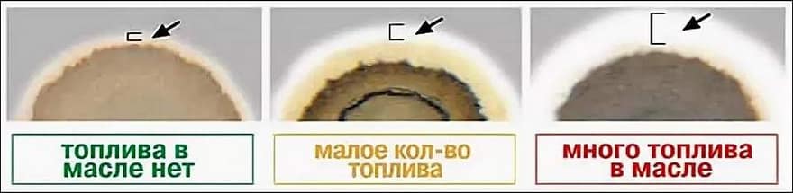 Тест моторного масла на бумаге