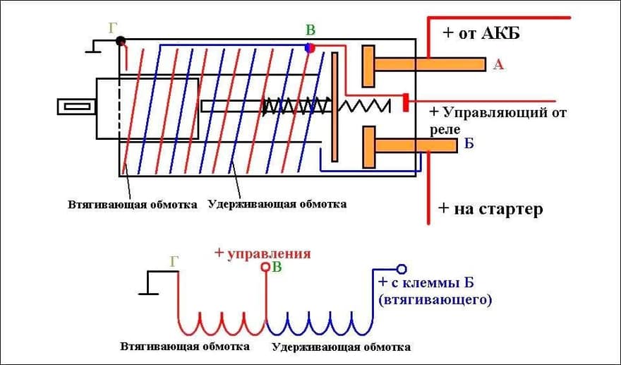 Схема втягивающего реле
