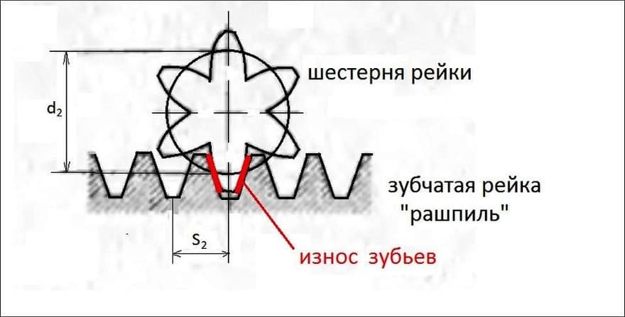 Износ рулевой рейки