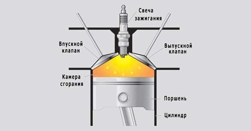 Почему машина дергается при переключении передач из-за плохой искры