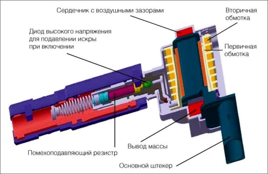 Устройство катушки зажигания с диодом