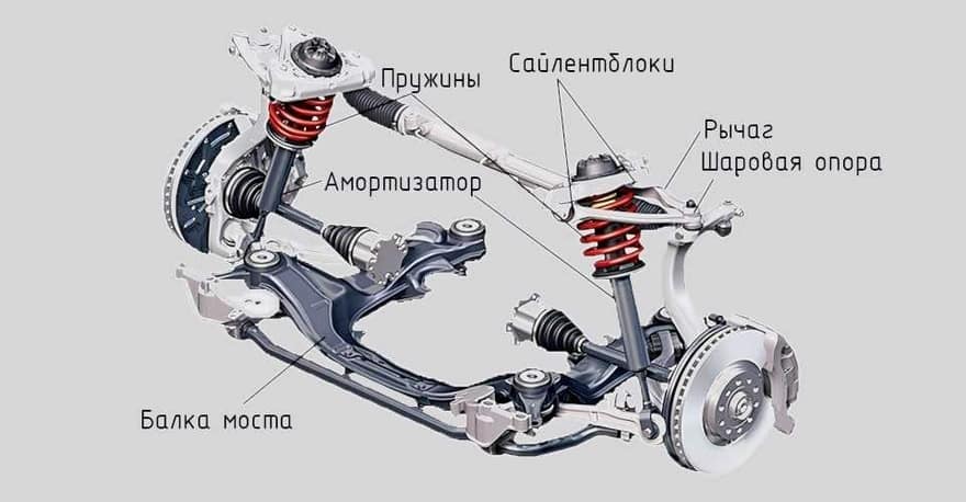 Подвеска может стать причиной увода вправо
