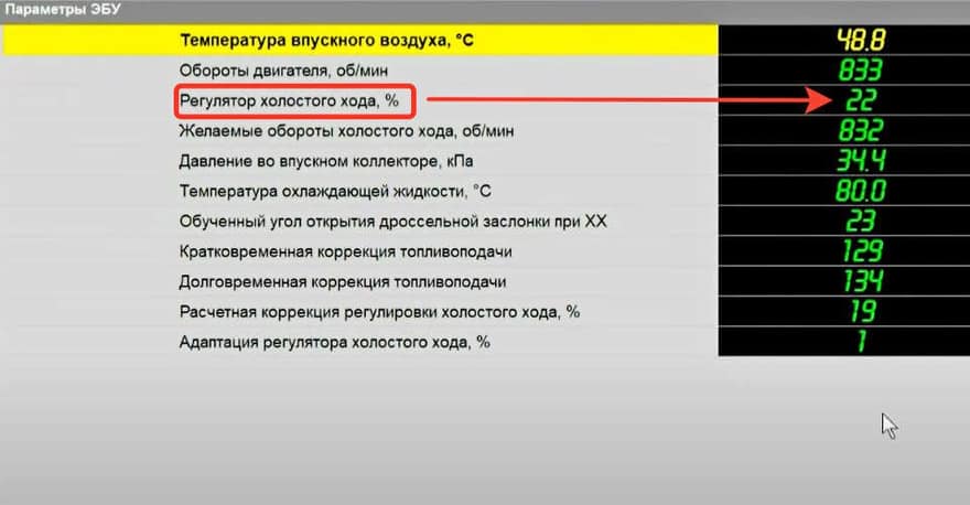 РХХ уменьшил показатели