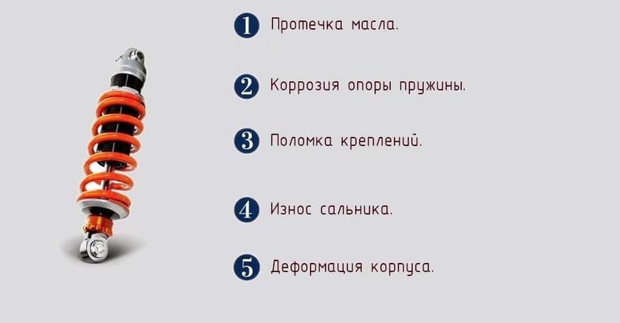Причины выхода из строя стоек