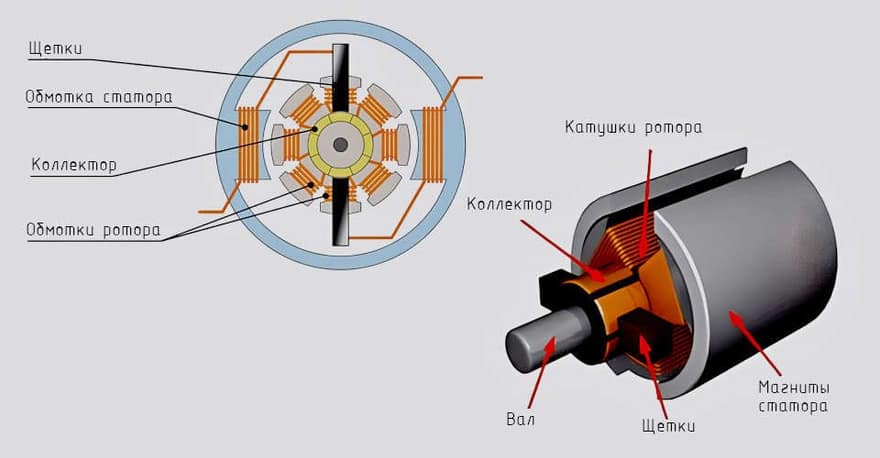 Обмотки и щетки генератора