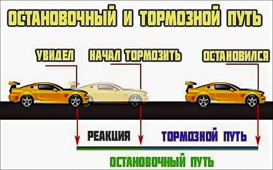 Остановочный и тормозной путь