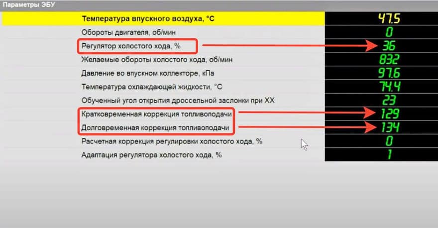 Показатели диагностического сканера