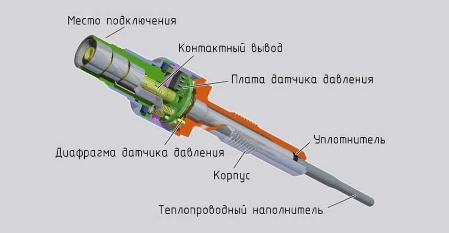 Устройство свечи накала