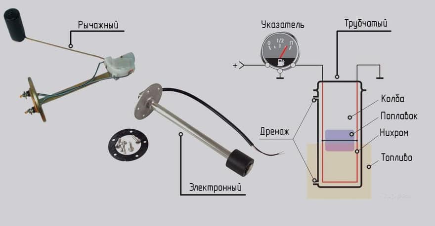 Разновидности датчиков уровня топлива