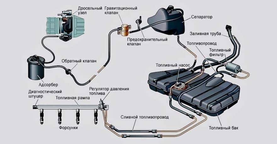 Топливная система