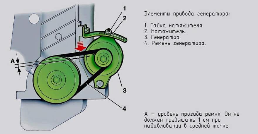 Как усилить натяжение ремня генератора