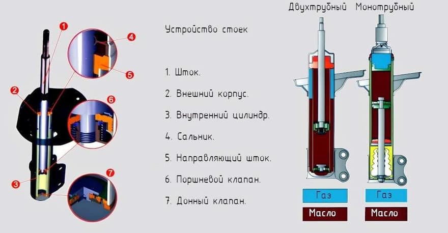 Устройство стойки