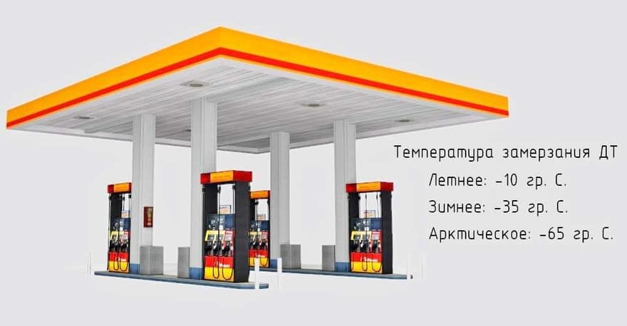 При каких температурах замерзает дизельное топливо